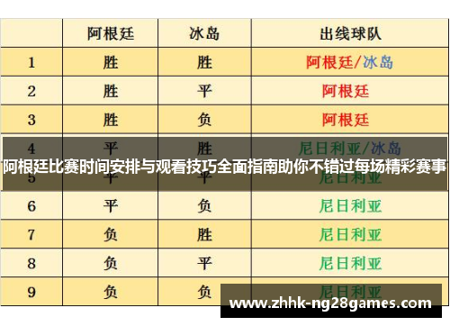 阿根廷比赛时间安排与观看技巧全面指南助你不错过每场精彩赛事