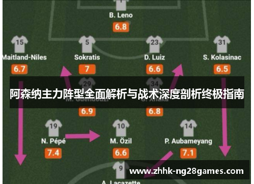 阿森纳主力阵型全面解析与战术深度剖析终极指南 阿森纳主力阵型全面解析与战术深度剖析终极指南