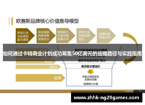 如何通过卡特商业计划成功筹集50亿美元的战略路径与实践指南 如何通过卡特商业计划成功筹集50亿美元的战略路径与实践指南